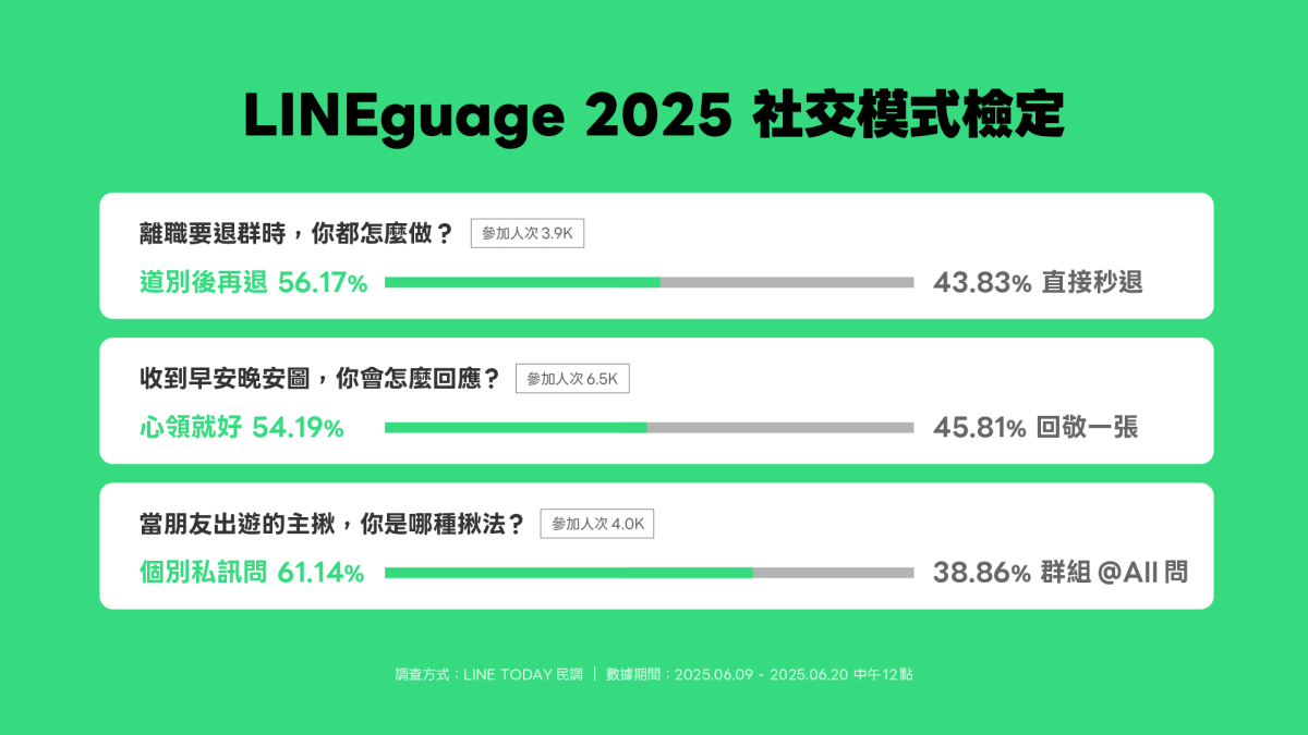 LINE 社交模式調查結果