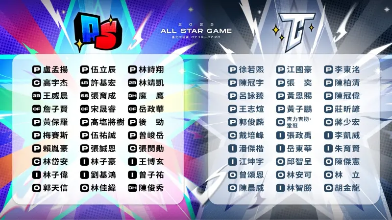 中職明星賽完整球員名單