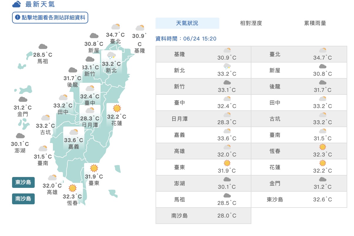 氣象預報