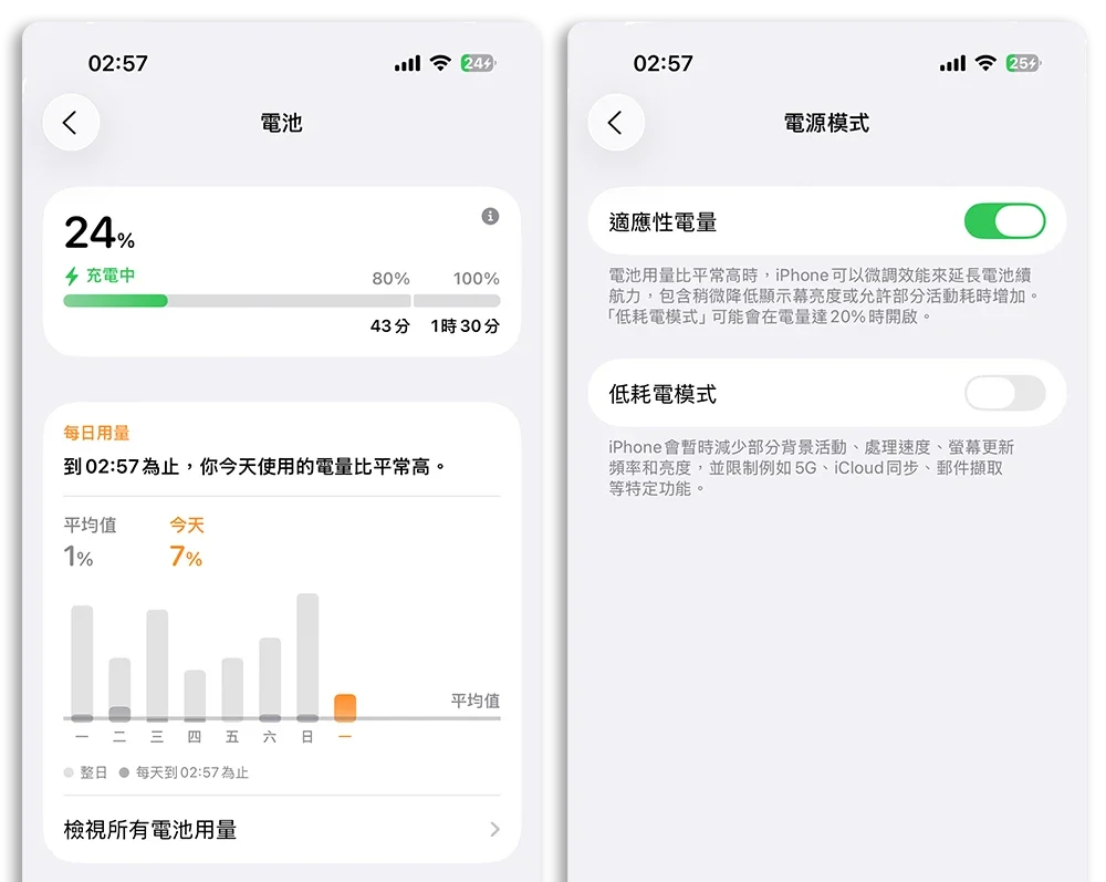 iOS 26 電源管理 自適性電源模式
