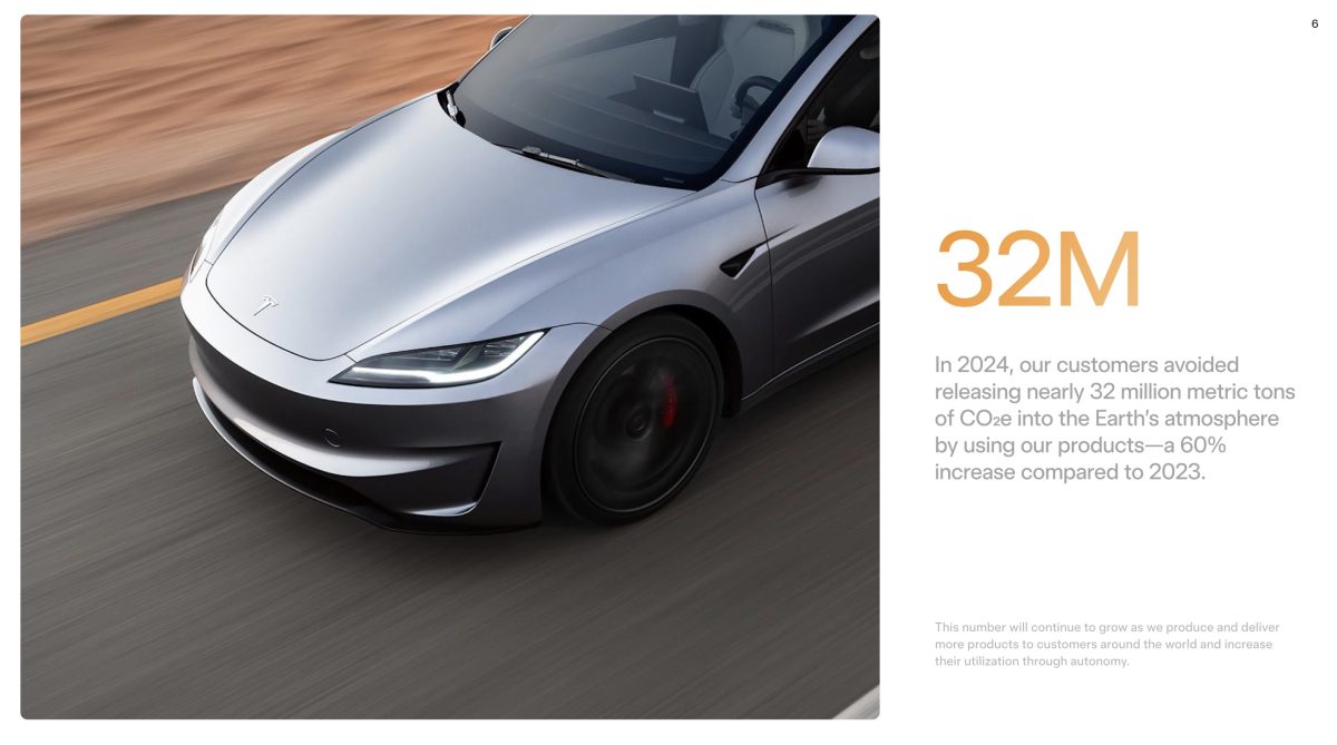特斯拉 Tesla 特斯拉影響力報告 特斯拉 2024 影響力報告