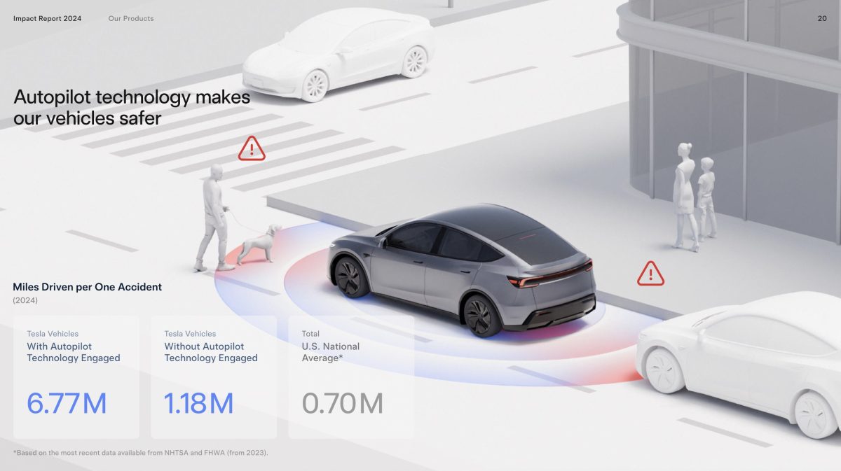 特斯拉 Tesla 特斯拉影響力報告 特斯拉 2024 影響力報告