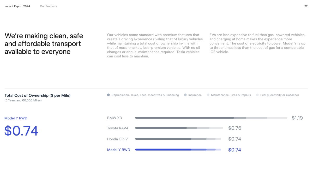 特斯拉 Tesla 特斯拉影響力報告 特斯拉 2024 影響力報告