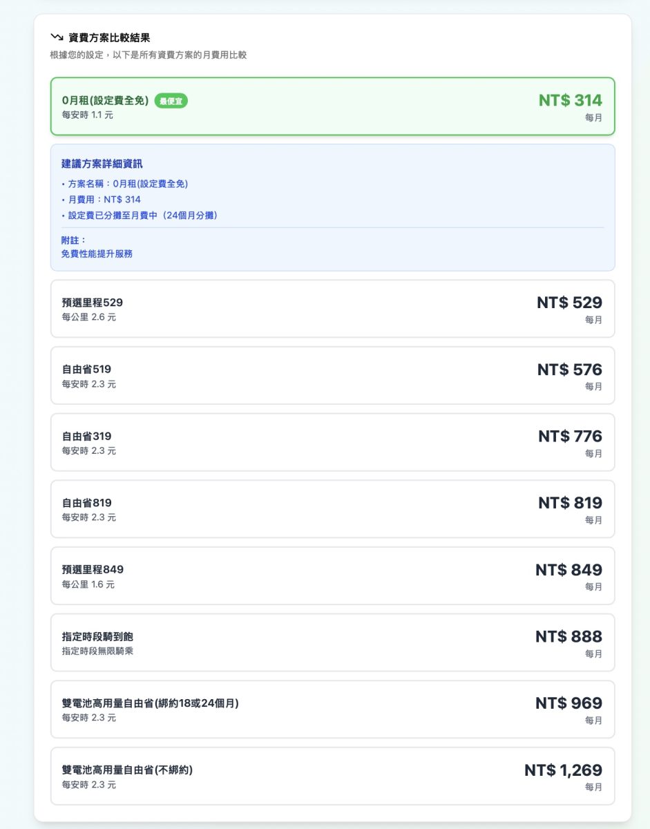 Gogoro Gogoro Network Gogoro 資費 Gogoro 資費方案 Gogoro 電池資費 Gogoro 電池資費方案 Gogoro 資費比較計算器