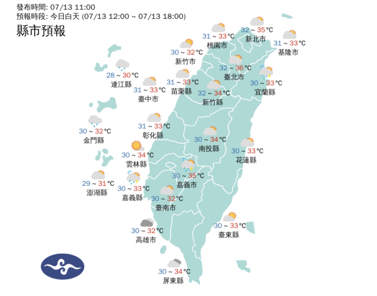 今日氣溫