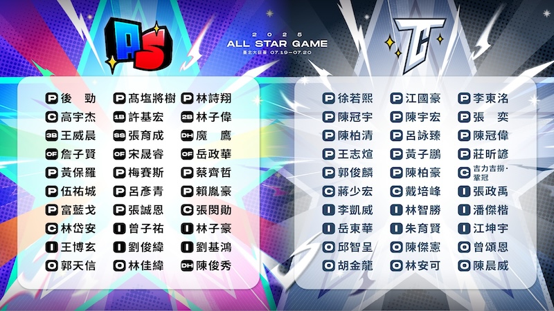 中職明星賽球員名單