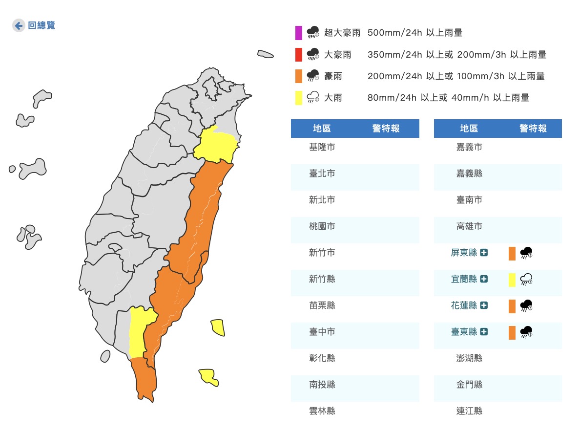 氣象預報