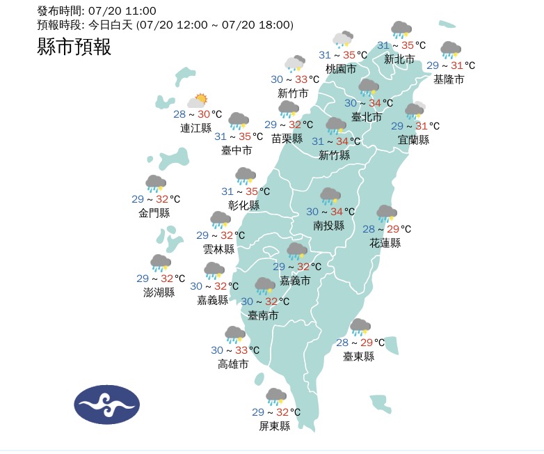 今日氣溫