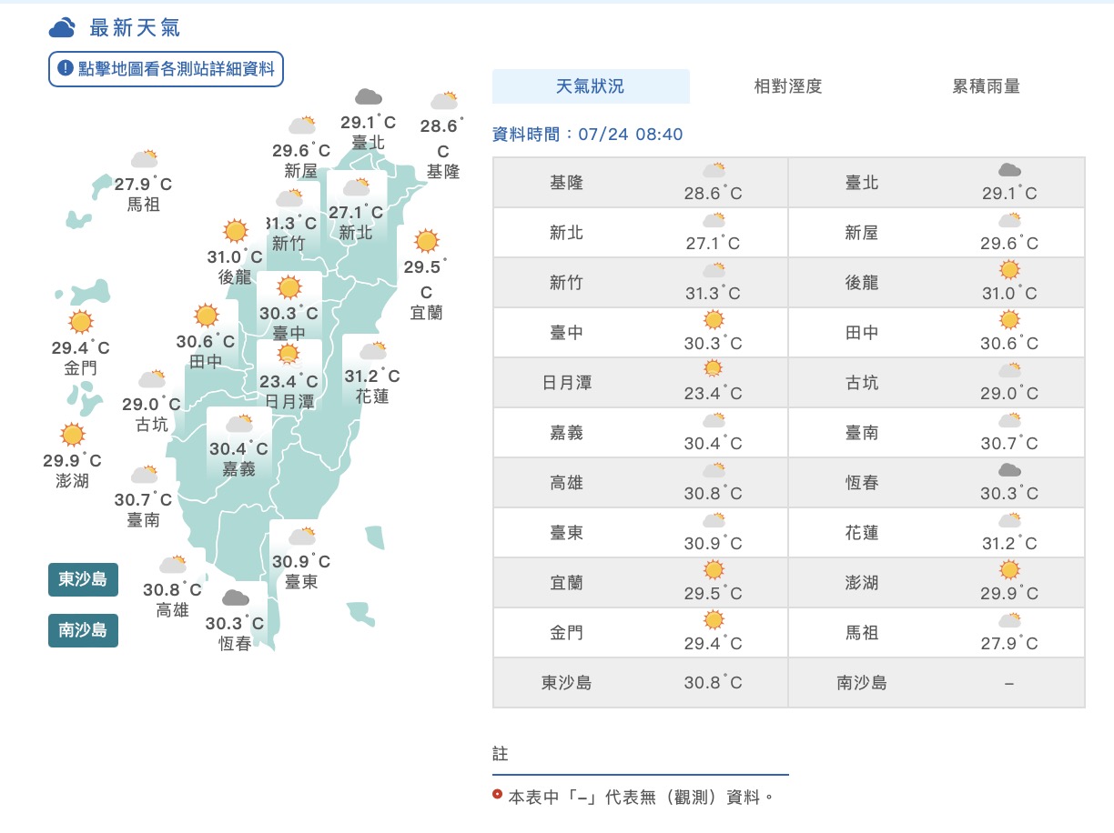 天氣預測