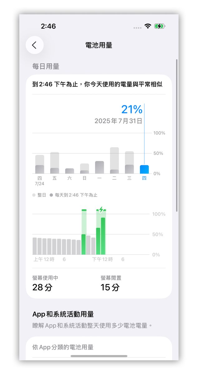 iOS iPhone iOS 26 iOS 26 電源管理 適應性電量 充電時間預測 電量監測 iOS 26 適應性電量 iOS 26 充電時間預測