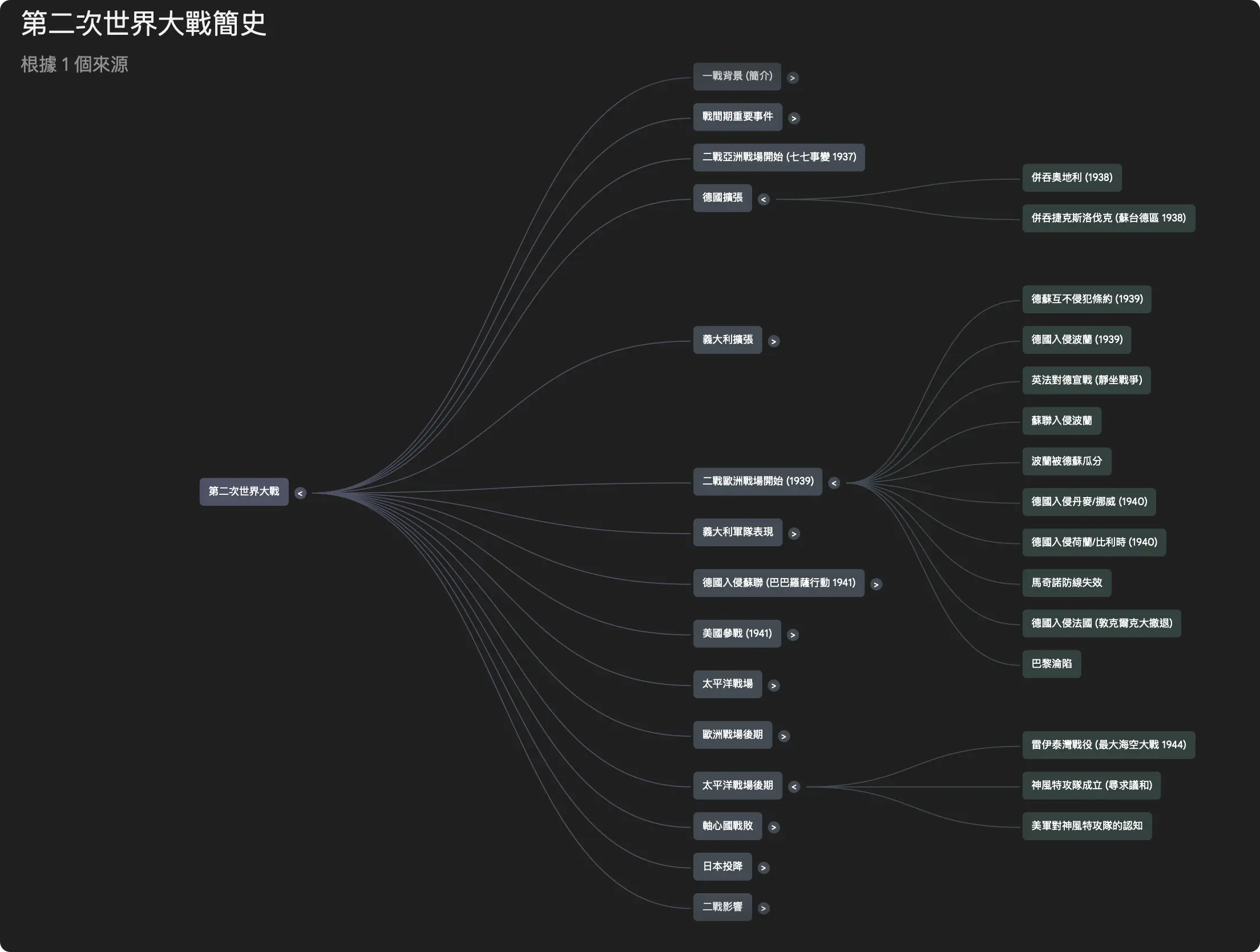 NotebookLM 教學