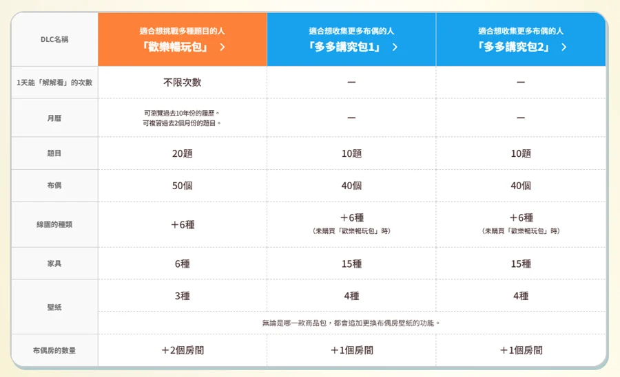 Pokemon Friends 正式上市 寶可夢 益智解謎 手遊 Switch
