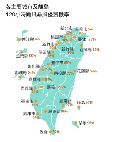 楊柳颱風動態