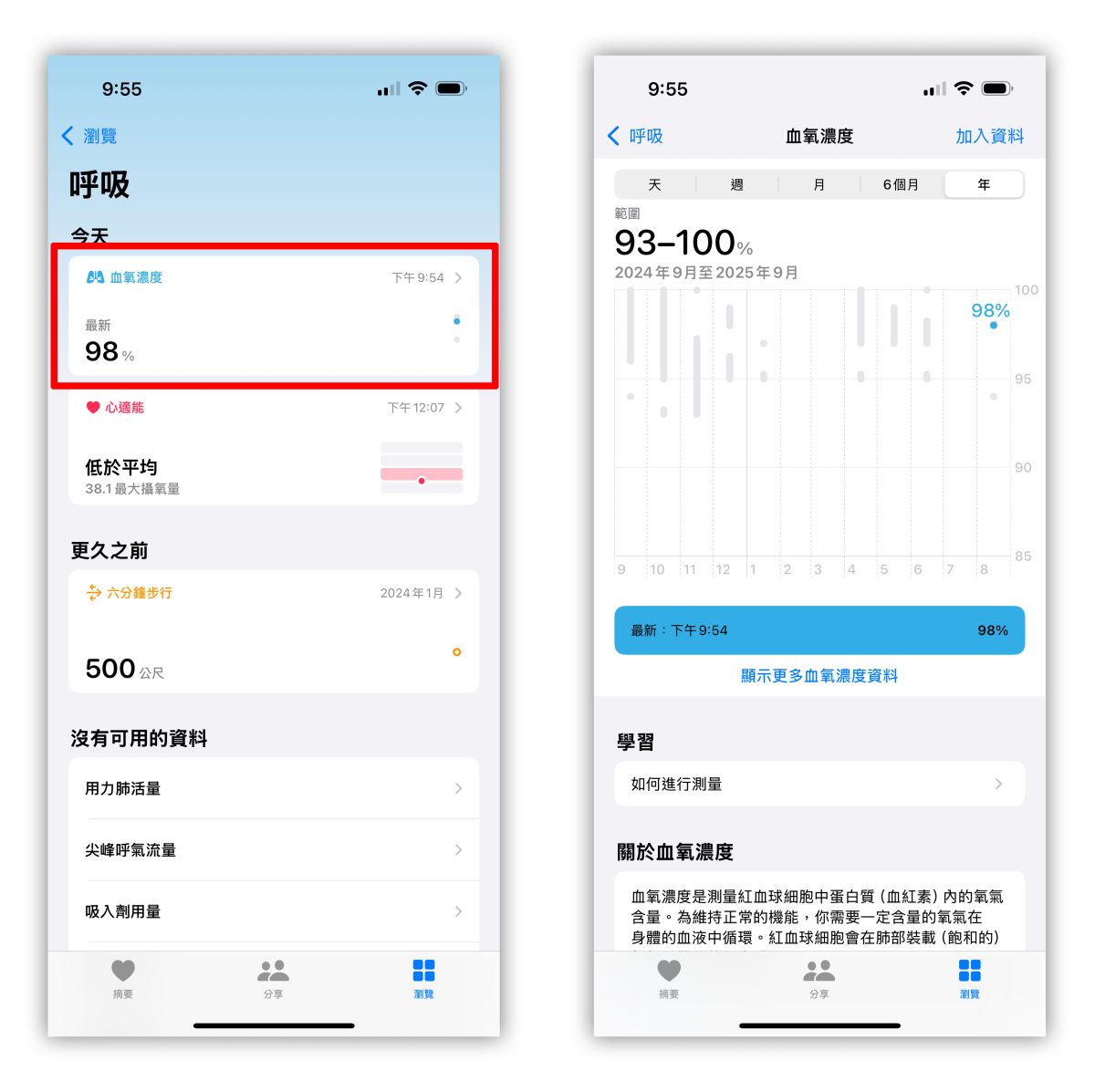 Apple Watch watchOS 血氧 血氧偵測 Apple Watch 血氧偵測