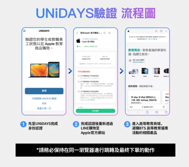 2025 Apple BTS BTS Apple BTS Back to School LINE 導購 LINE 購物 回饋 加碼回饋