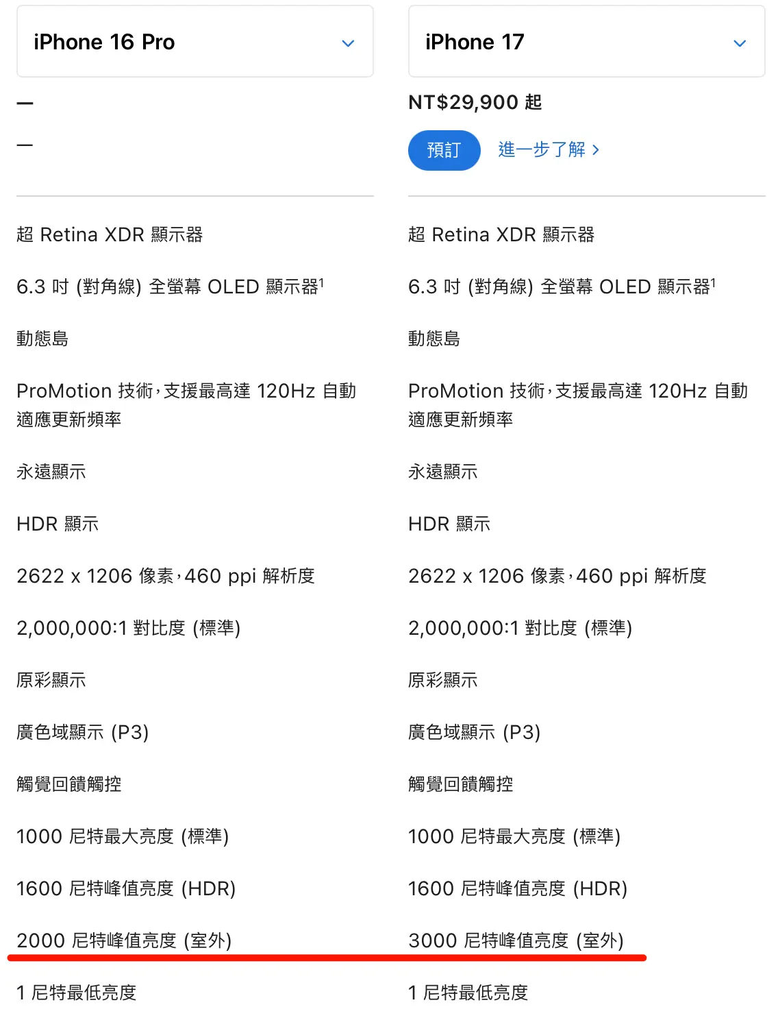 iPhone 16 Pro iPhone 17 比較
