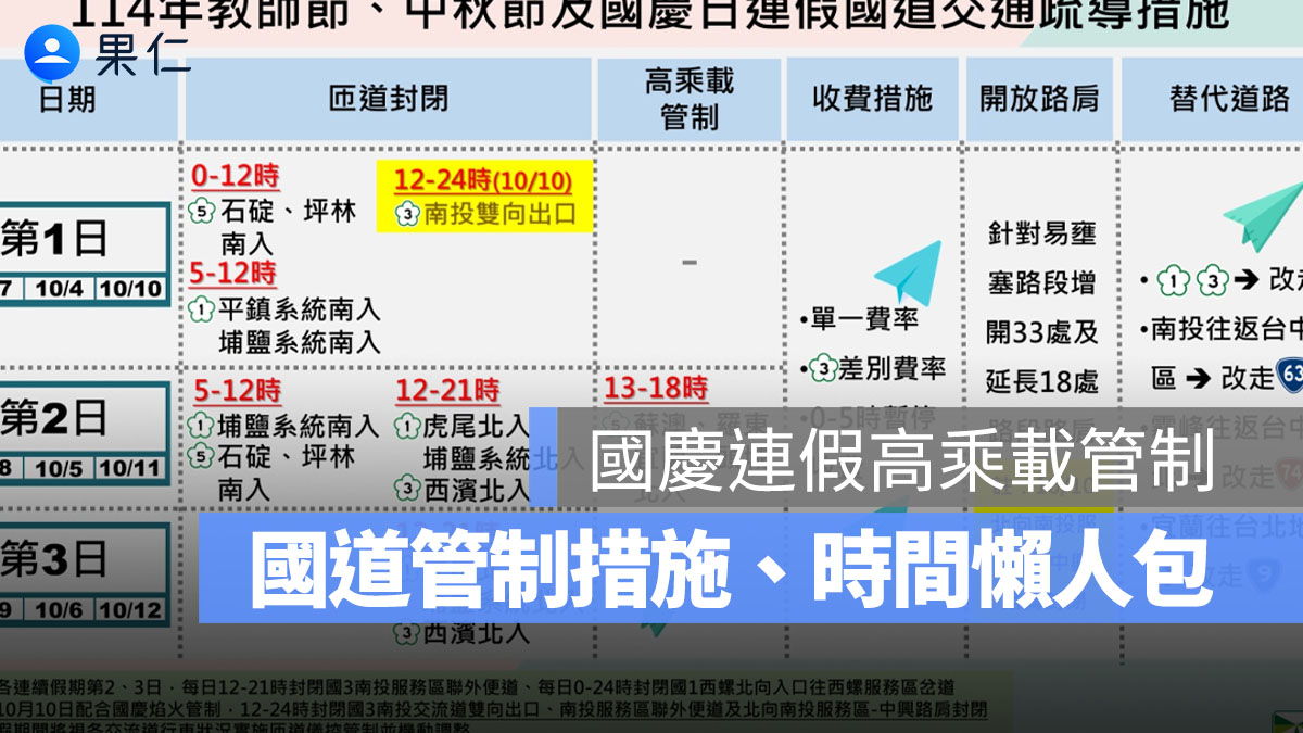 國慶連假高乘載管制懶人包:高速公路高承載、國道匝道封閉、收費措施 2025