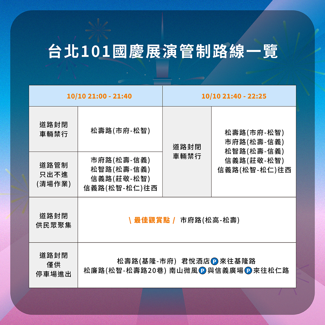 101 國慶煙火交通管制資訊