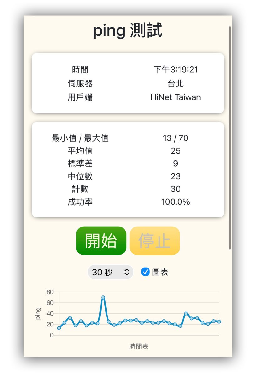 iPhone 17 iPhone 17 Pro iPhone 17 Pro Max 爆 Ping 網路延遲 iPhone 17 爆 Ping