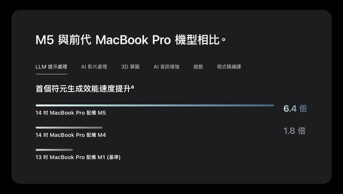 M5 M5 MacBook Pro M5 iPad Pro M5 Apple Vision Pro MacBook Pro iPad Pro Apple Vision Pro