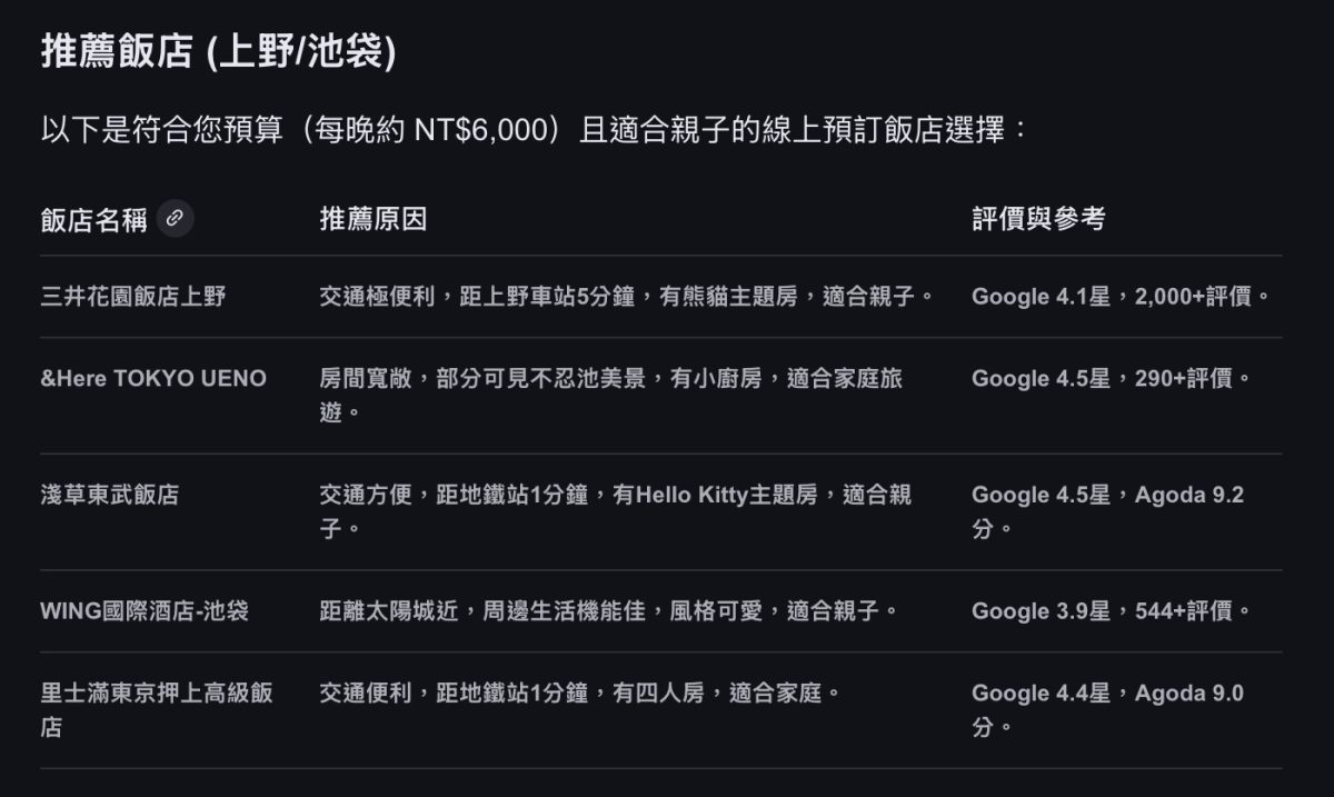 Google Gemini AI 模式 Google 搜尋 AI 模式