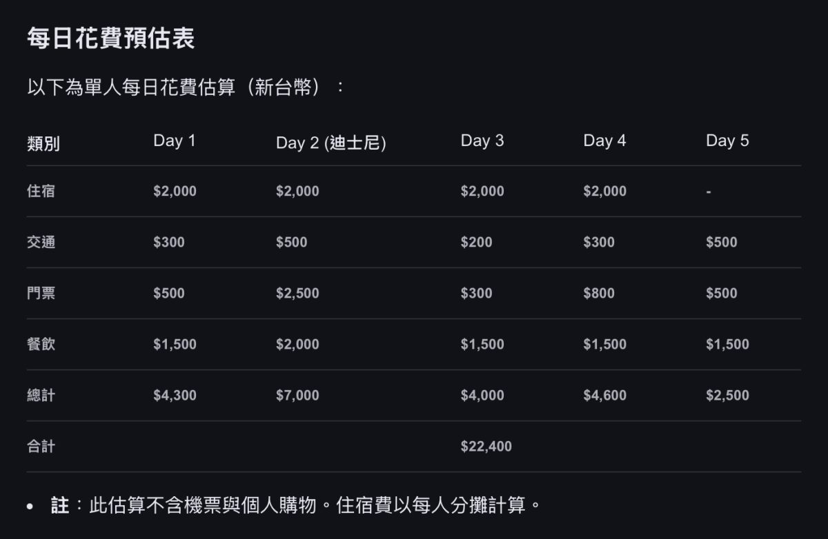 Google Gemini AI 模式 Google 搜尋 AI 模式