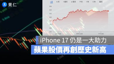 AAPL 蘋果股價