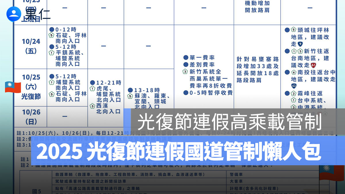 光復節連假高乘載管制懶人包:高速公路高承載、國道匝道封閉、收費措施 2025