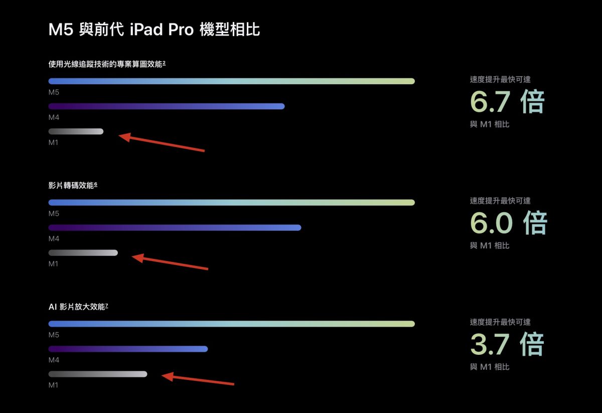 M5 M5 iPad Pro iPad Pro M5 iPad Pro 體驗心得