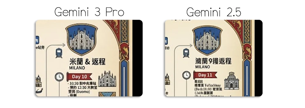 Gemini 3 Nano Banana Pro 旅行攻略