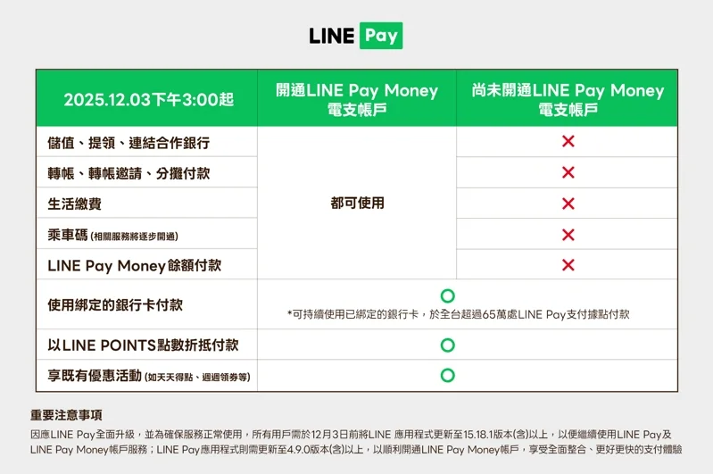 LINE Pay Money