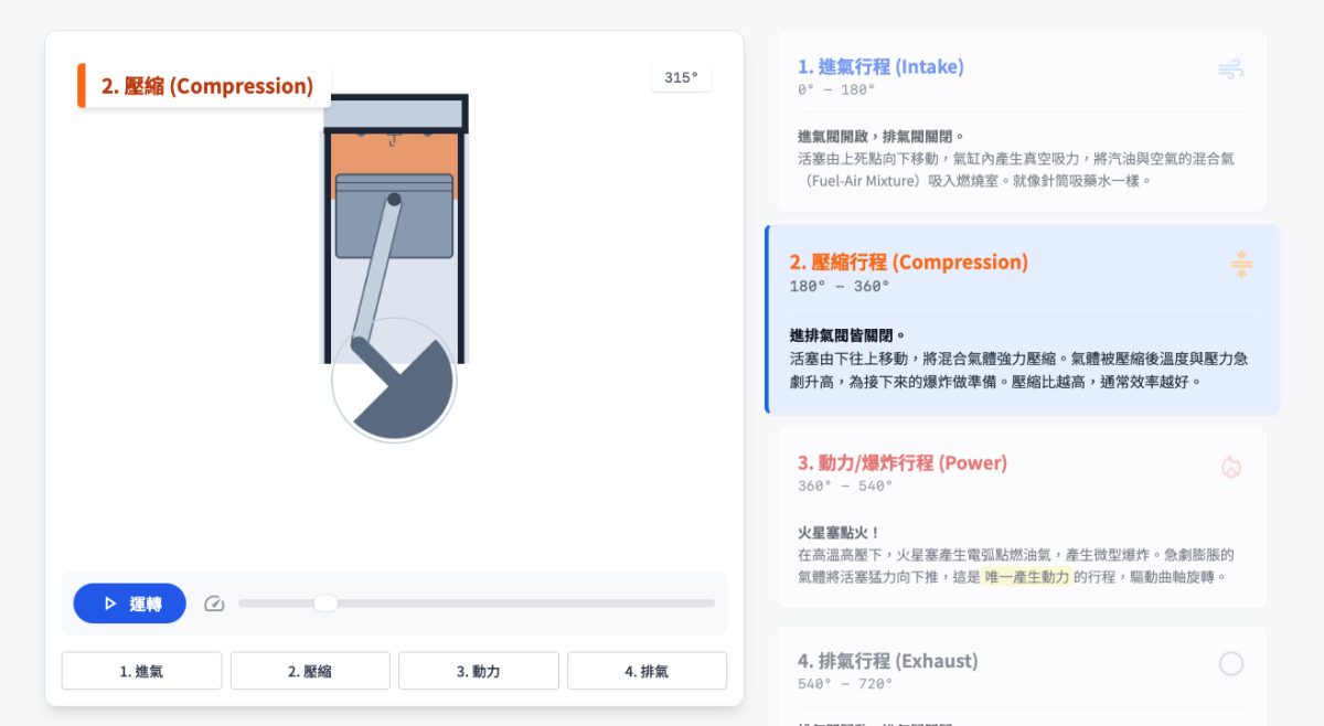 Gemini Google Gemini 視覺化版面配置 動態檢視 Gemini 視覺化版面配置 Gemini 動態檢視
