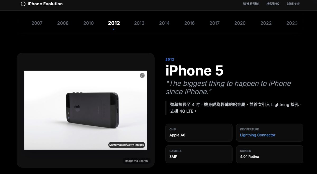 Gemini Google Gemini 視覺化版面配置 動態檢視 Gemini 視覺化版面配置 Gemini 動態檢視