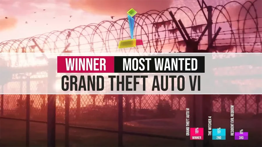 金搖桿獎 Golden Joystick Awards 2025 俠盜獵車手6 最受期待遊戲