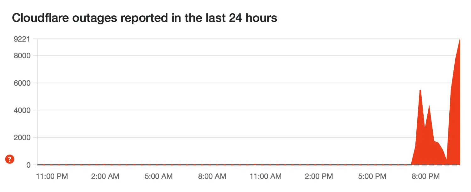 Cloudflare 當機 掛掉