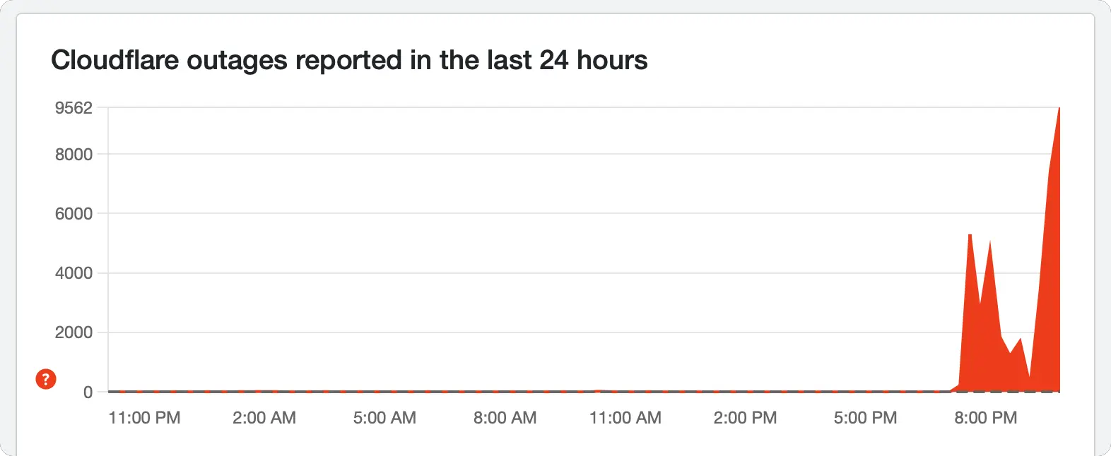 請解除封鎖 challenges.cloudflare.com 以繼續 ChatGPT