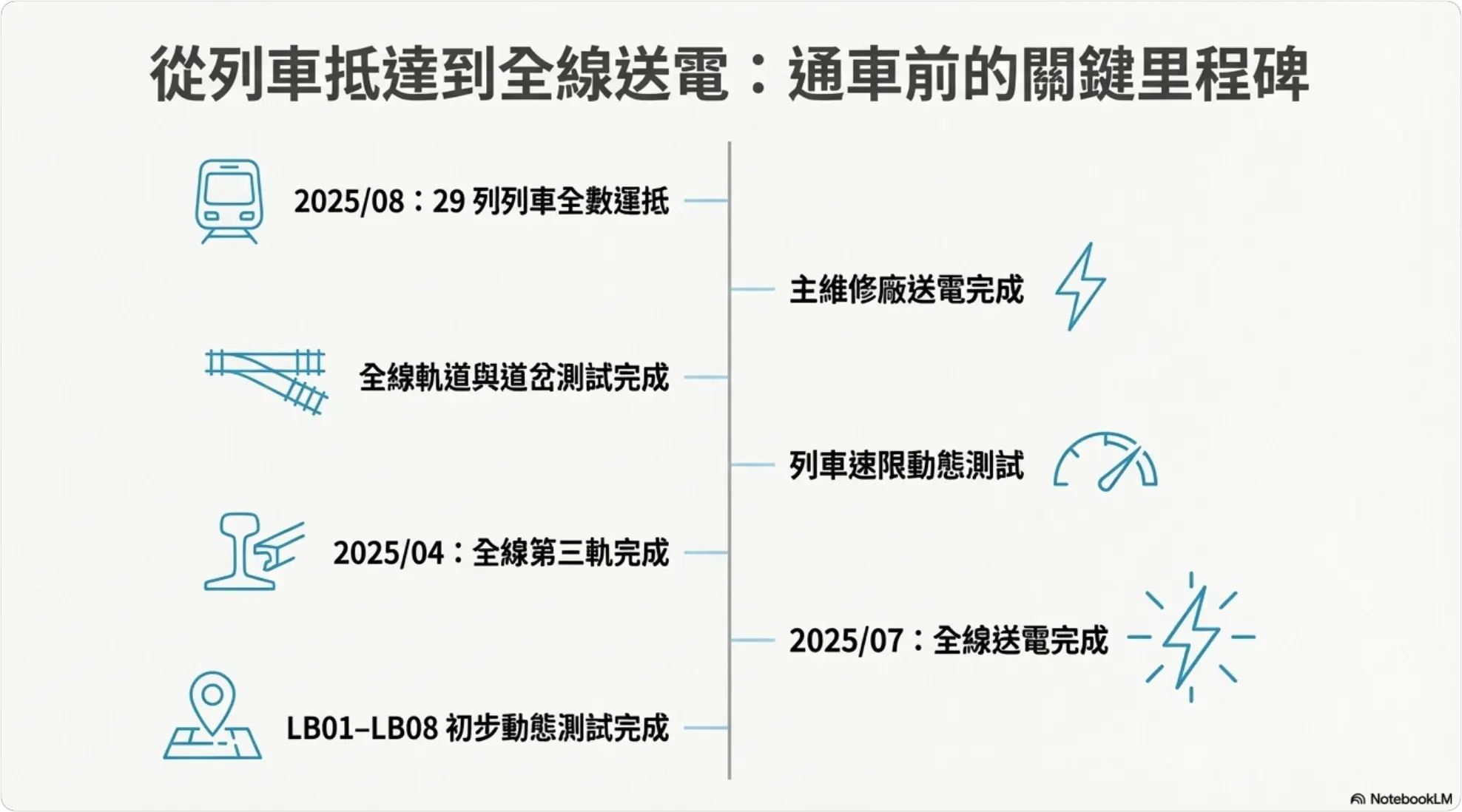 NotebookLM 簡報