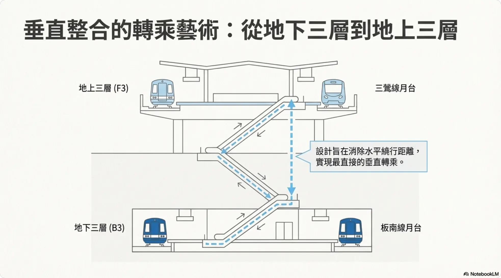 NotebookLM 簡報