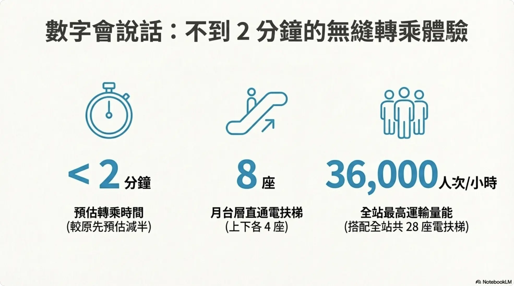 NotebookLM 簡報