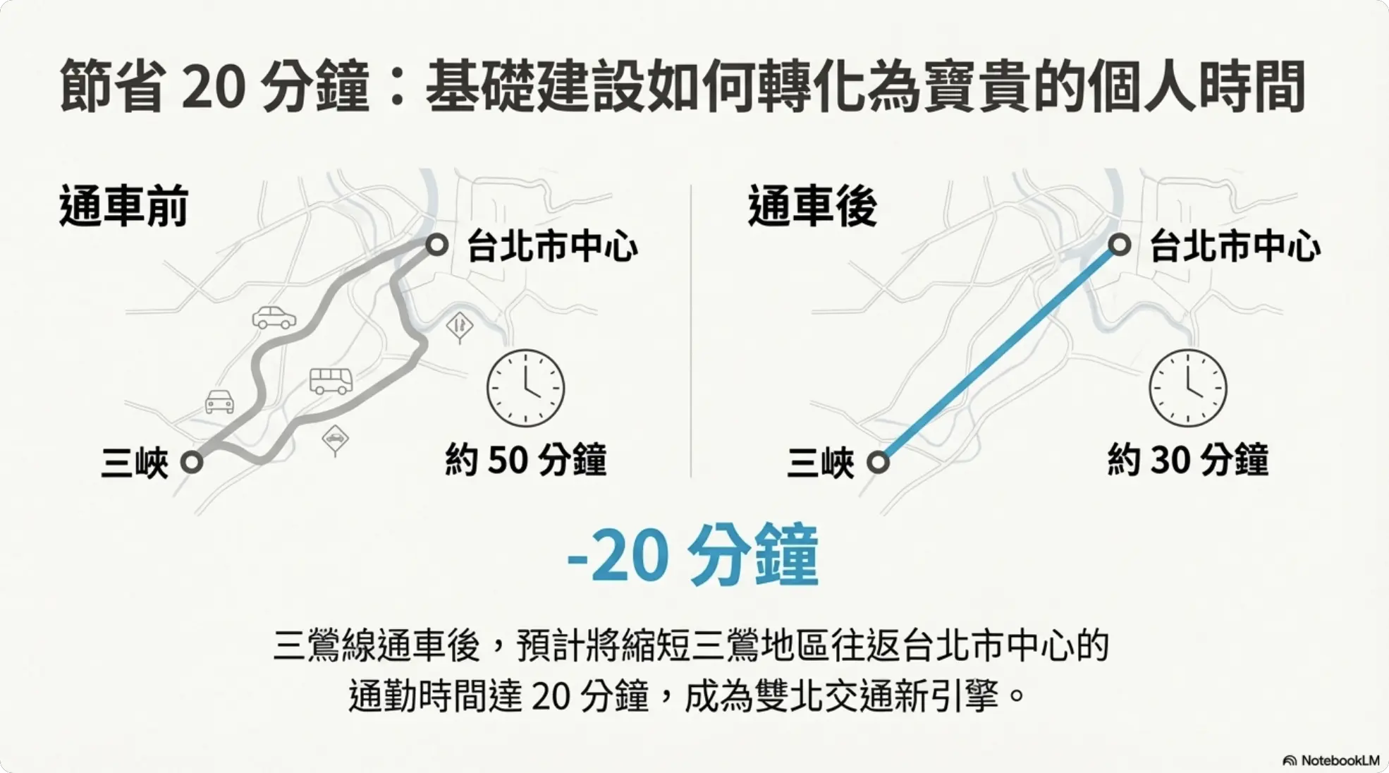 NotebookLM 簡報