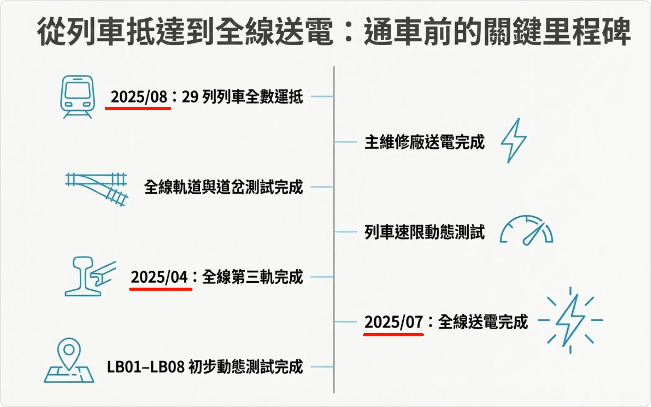 NotebookLM 簡報