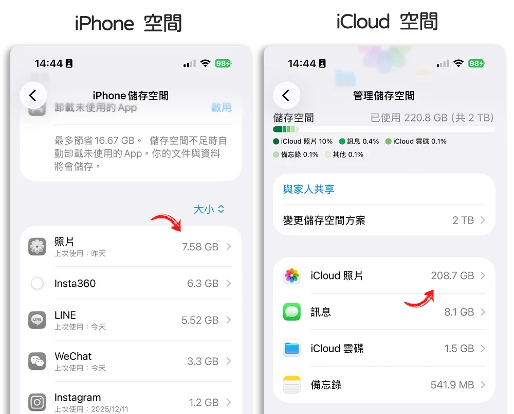 iCloud 省空間 省錢 同步 照片 最佳化儲存空間