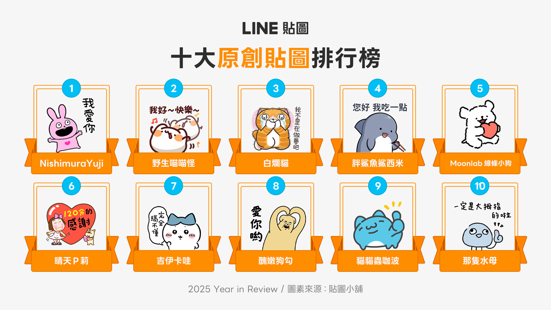 2025 LINE 貼圖回顧