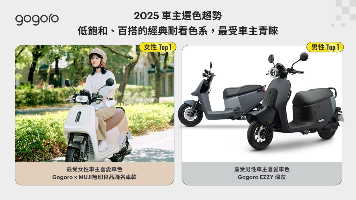 Gogoro Gogoro Network GoShare