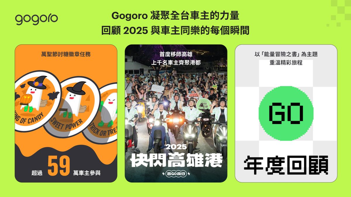 Gogoro Gogoro Network GoShare