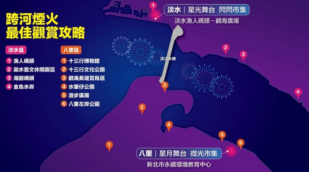 新北淡水跨年晚會 2026 主持人 演唱會 晚會 卡司 直播 線上看