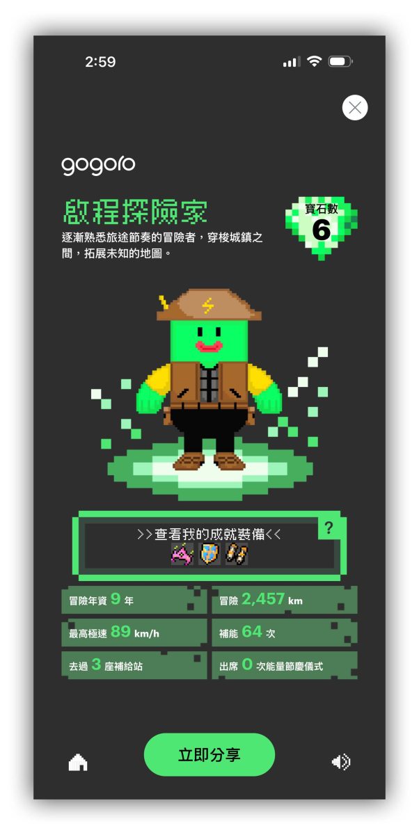 Gogoro Gogoro Network Gogoro 年度回顧 Gogoro 年度回顧 2025
