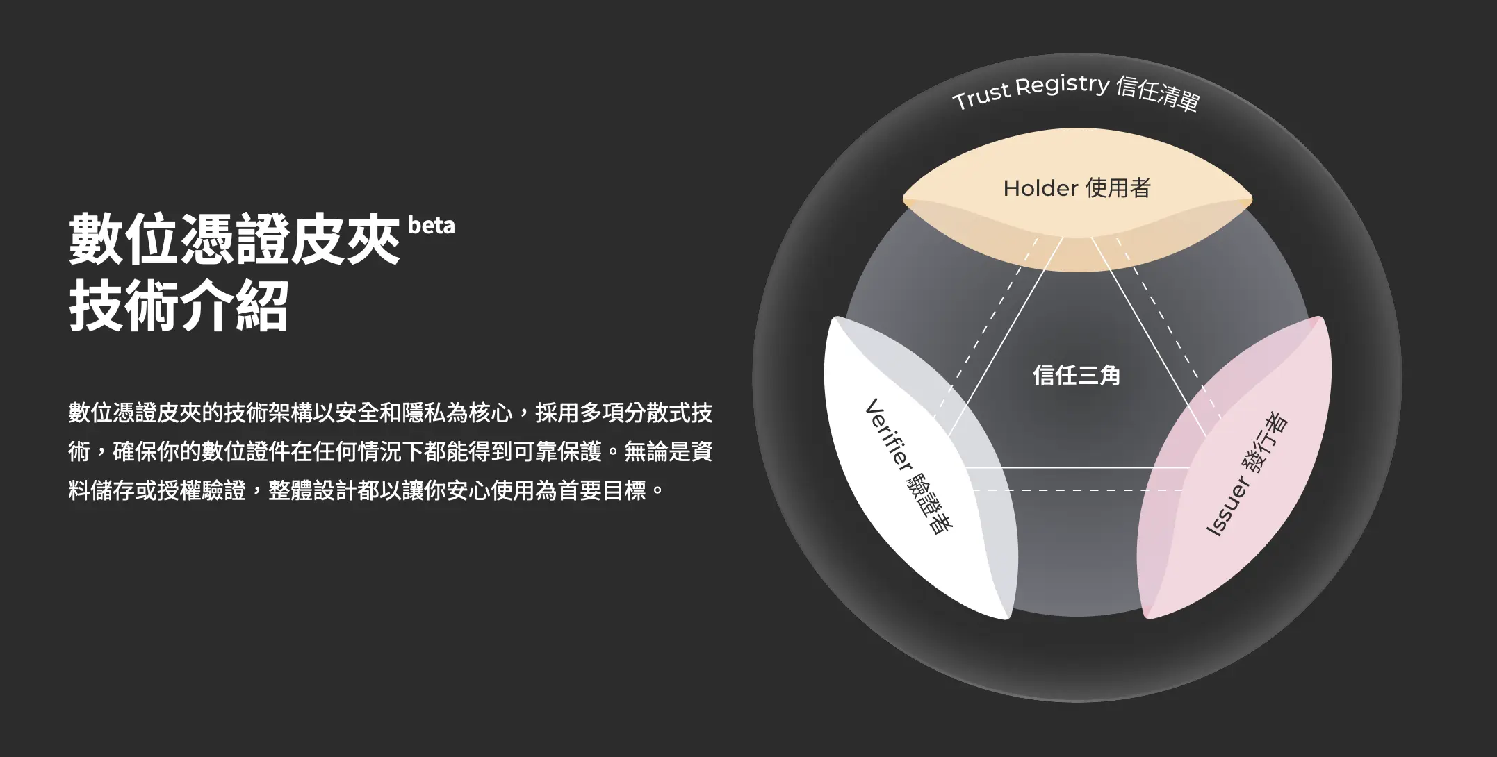 數位憑證皮夾 App 介紹 怎麼用 教學 超商領包裹 身分證 健保卡