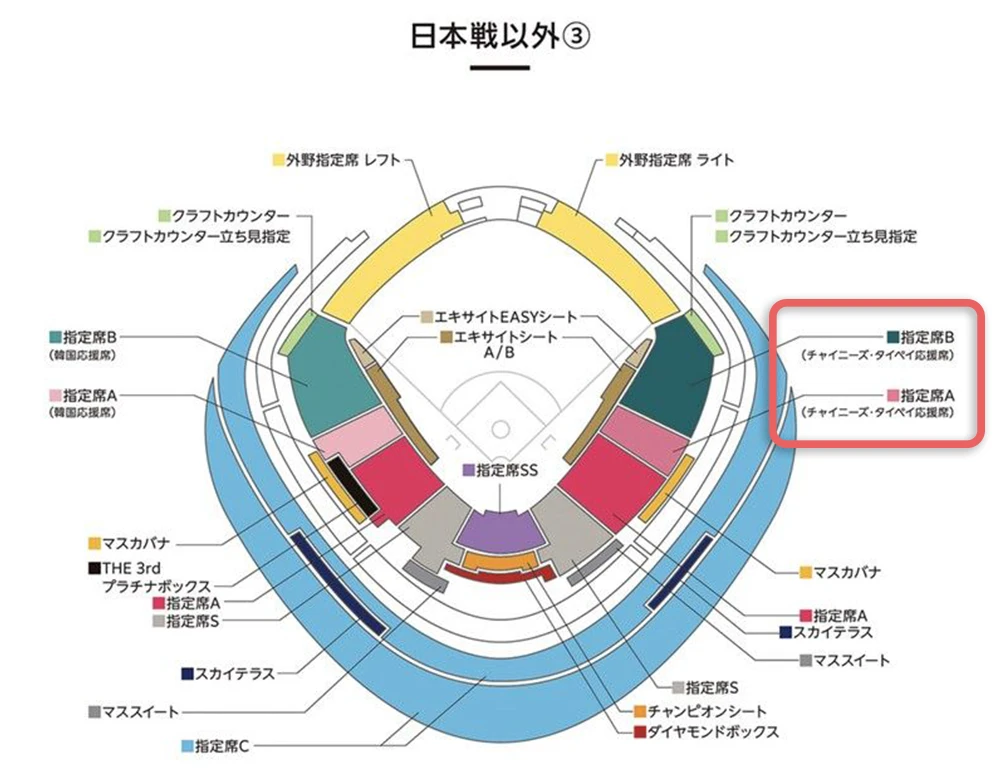 2026 WBC 經典賽 門票 時間 座位 票價