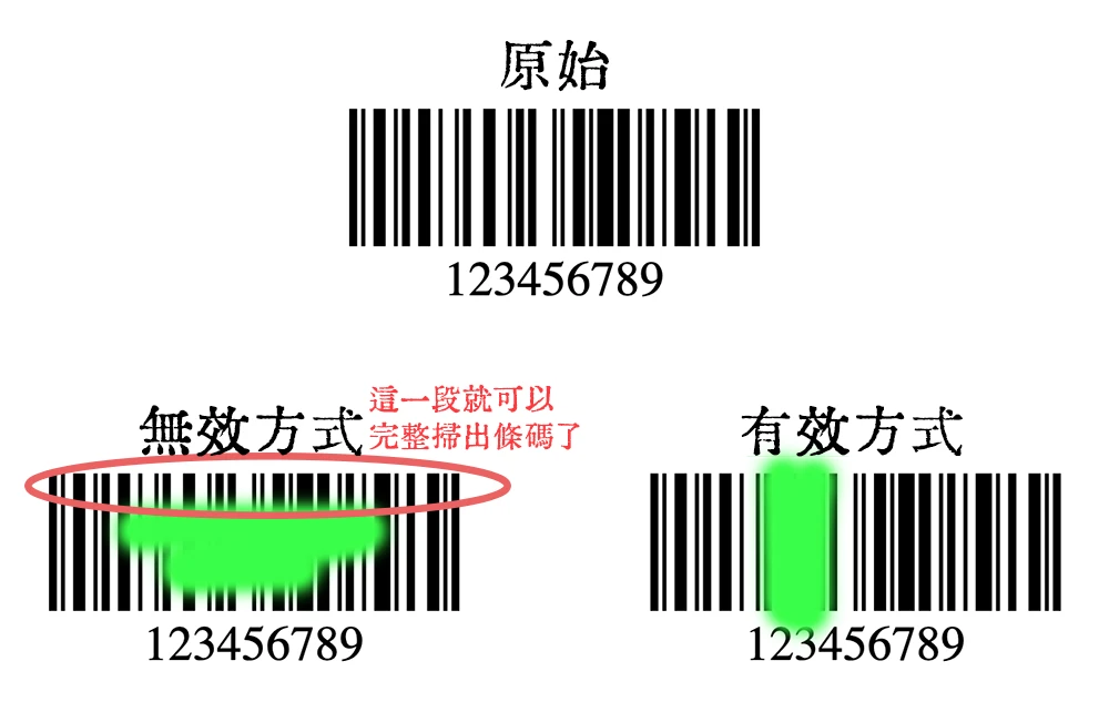 QR code 條碼 馬賽克方法